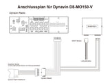 Dynavin Adapter til Dynaudio og Canton