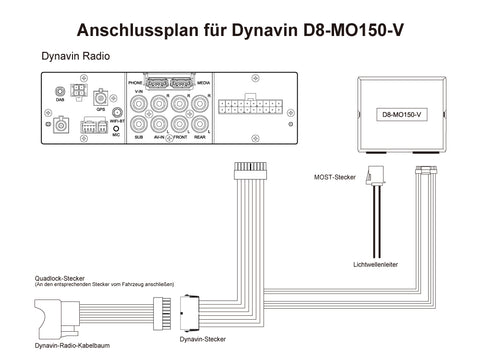 Dynavin Adapter til Dynaudio og Canton